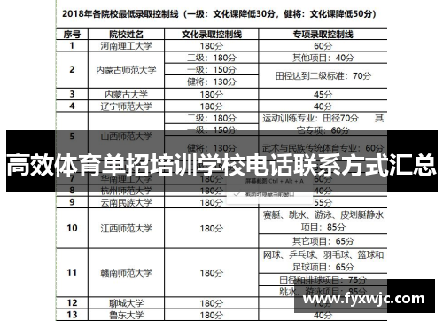高效体育单招培训学校电话联系方式汇总
